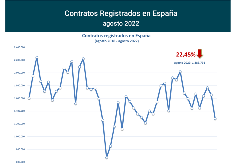 Contratos_registrados_Esp ago22-1 Francisco Javier Méndez Lirón