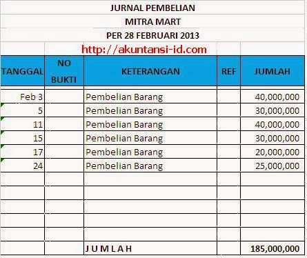 Contoh Jurnal Pembelian Perusahaan Dagang