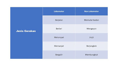 gerak non-lokomotor