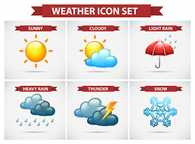 الاحوال الجوية باللغة الانجليزية Weather in English 