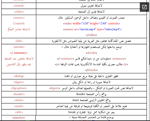 ملخص لجميع عناصر html5  فى ورقتين فقط 