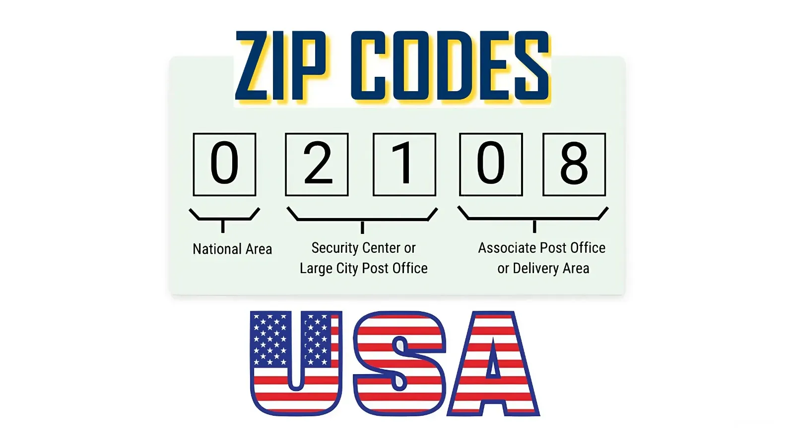 كيفية الحصول على الرمز البريدي للولايات المتحدة (ZIP Code)