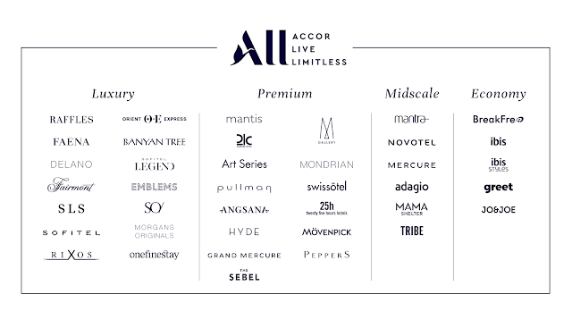 ALL Accor Hotel Brands