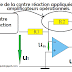 Le rôle de la contre réaction appliquée aux amplificateurs opérationnels. 