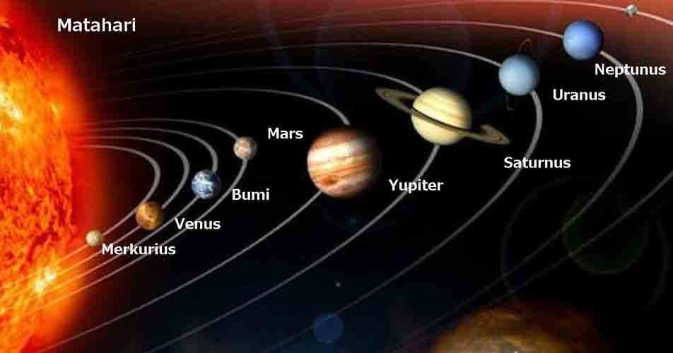 Sistem Tata  Surya  dan 8 Planet yang Mengelilingi Matahari 