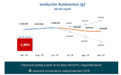 asesores económicos independientes predicciones IIIT18-3 Francisco Javier Méndez Lirón