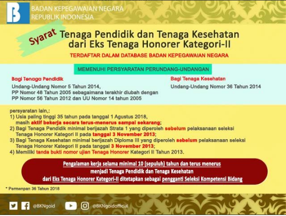 Persyaratan CPNS Honorer KII