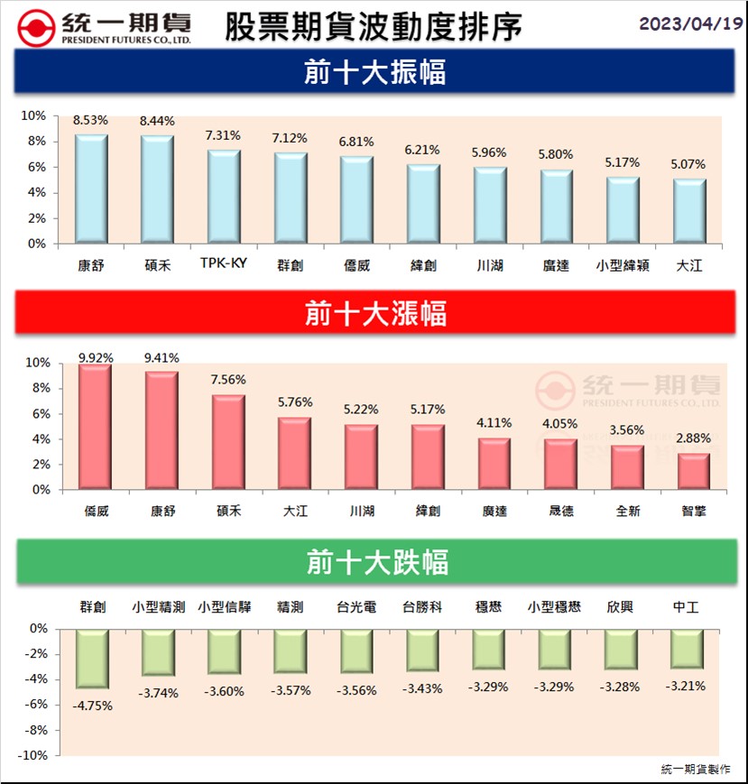 股票期貨(個股期貨)熱門股精選區_統一期貨(台中)