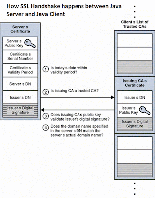 javax.net.ssl.SSLHandshakeException: sun.security.validator.ValidatorException: PKIX path building failed: sun.security.provider.certpath.SunCertPathBuilderException: unable to find valid certification path to requested target