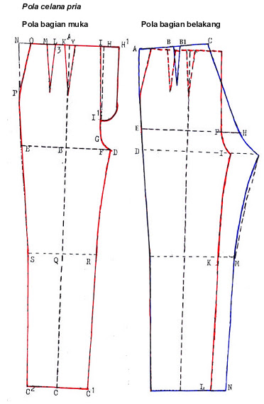 Cara Membuat Pola Dasar Celana Pria Danitailor