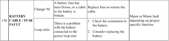 BATTERY CABLE / FUSE FAULT