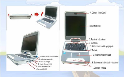 Resultado de imagen para partes canaimas