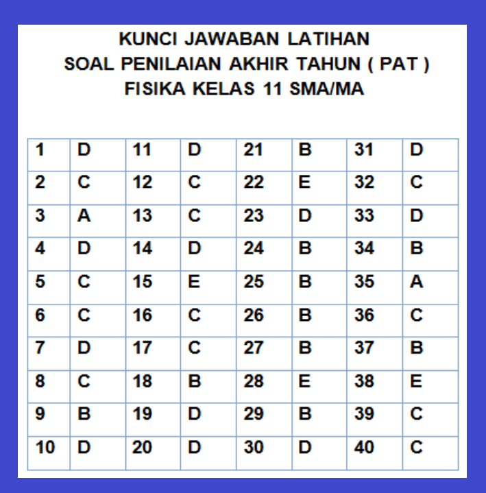 soal & Jawaban PAT Fisika kelas 11 semester 2 Tahun 2021 - Beragam