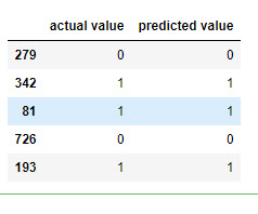 https://somenplus.blogspot.com/2020/10/prediction-using-knn-algorithm.html