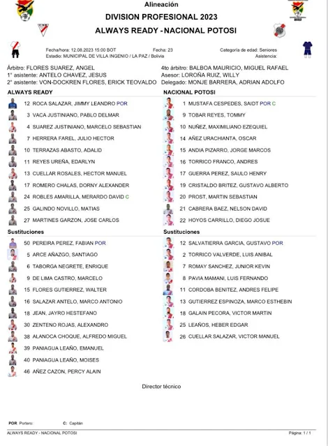 Alineaciones Always Ready vs Nacional Potosi