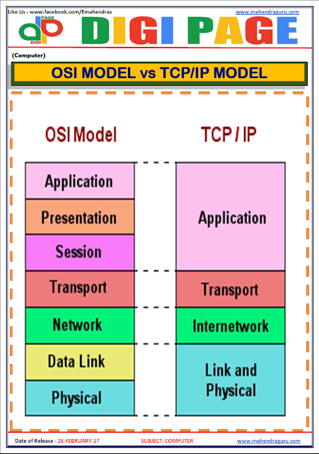    DP | OSI vs TCP/IP | 26 - FEB - 17