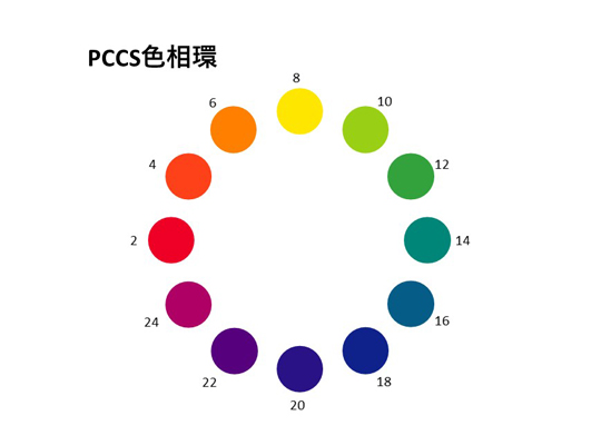 PCCS色相環