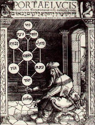 Τα μυστικά της Kabbalah αποκαλύπτονται (Ντοκιμαντέρ)