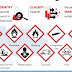 Chemical Handling: What is GHS ?