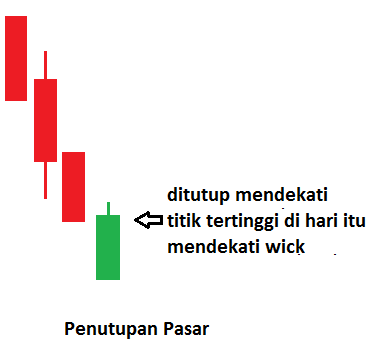 ciri pola candle bullish belt hold