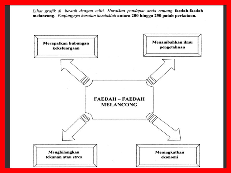 WADAH KETERAMPILAN BERBAHASA: Ogos 2011