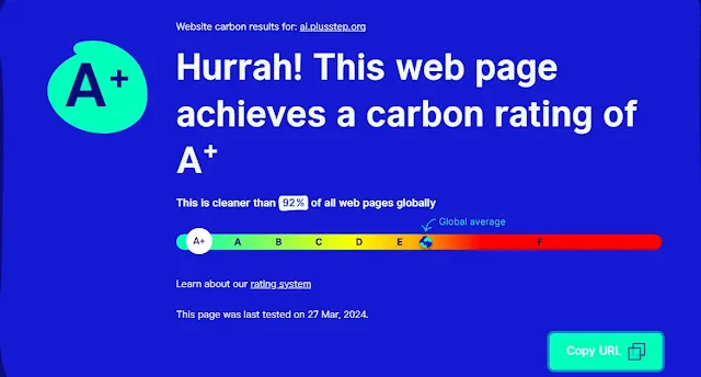 Website Carbon ubica a AI plusstep entre las páginas que menos contaminan a nivel global