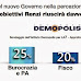 L'impatto del nuovo Governo nella percezione degli italiani