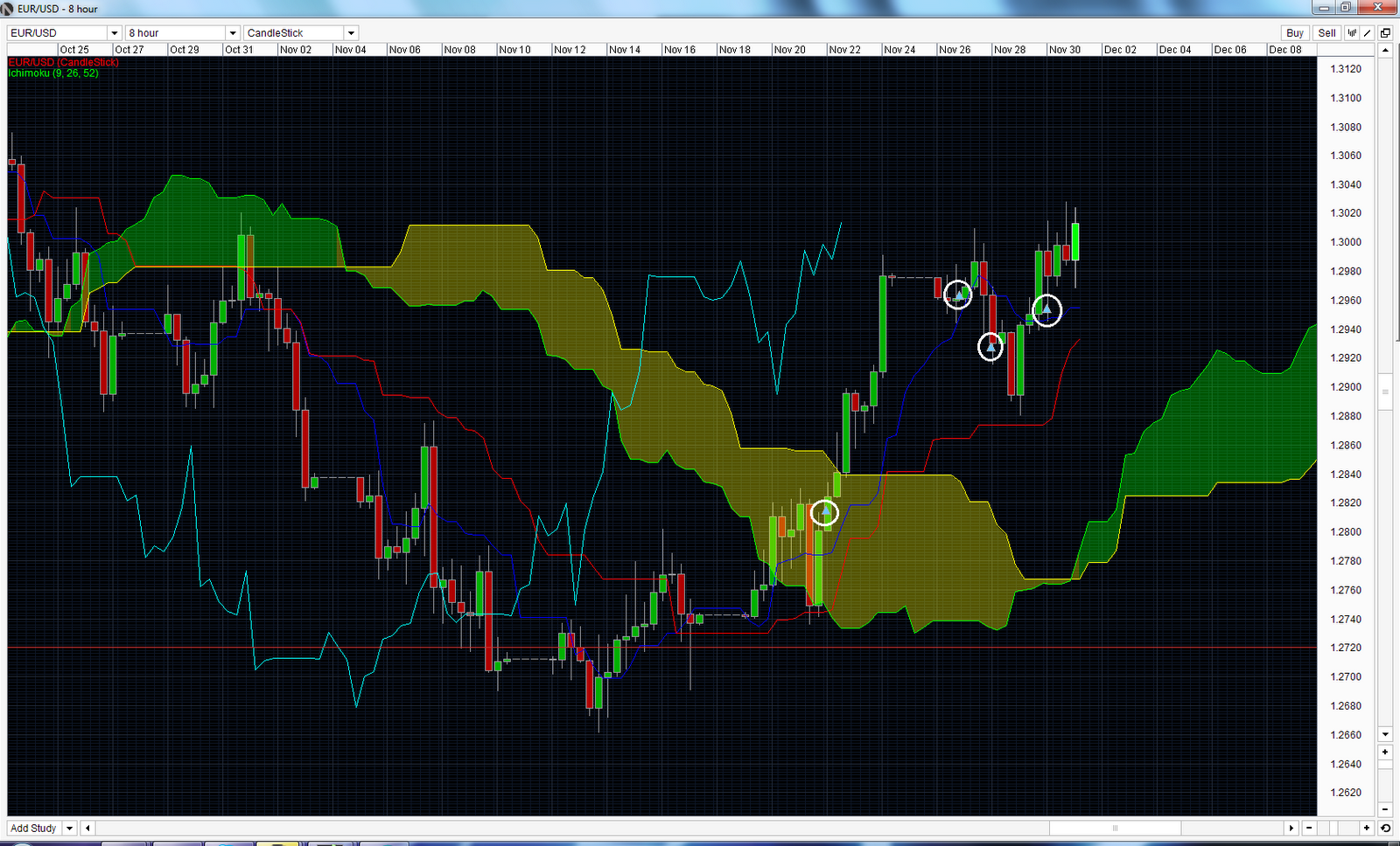 Forex Trading Cfd Trading Trade Fx Online Currency Trading - 