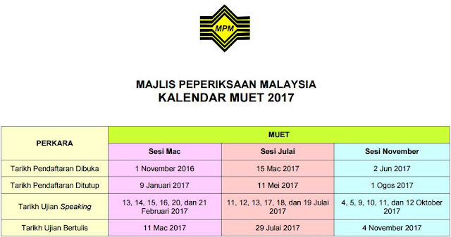 Panduan Lulus Ujian Bertulis Dan Ujian Speaking MUET 2017 