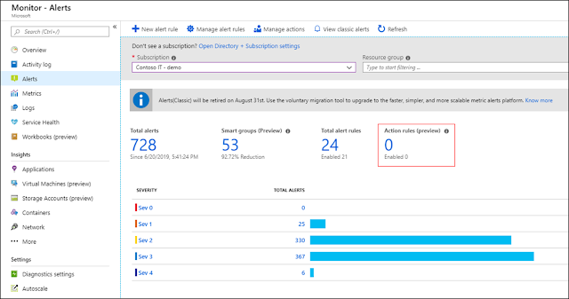 Azure Certifications, Azure Tutorials and Materials, Azure Study Materials