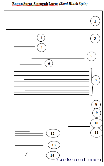 Contoh Surat Dinas Semi Block Style - Simak Gambar Berikut