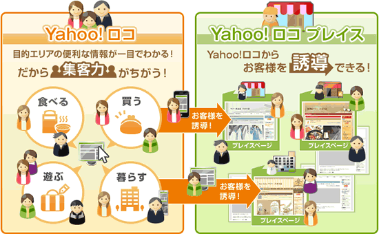 Yahoo!ロコプレイスでウェブサイトをつくるメリット