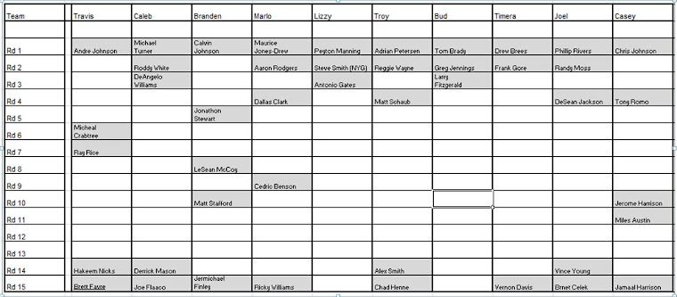 Blank Fantasy Football Draft Sheets . Fantasy Football Printable Draft ...