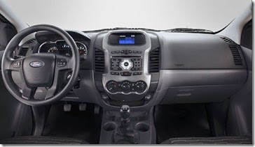Ranger Sport_Painel