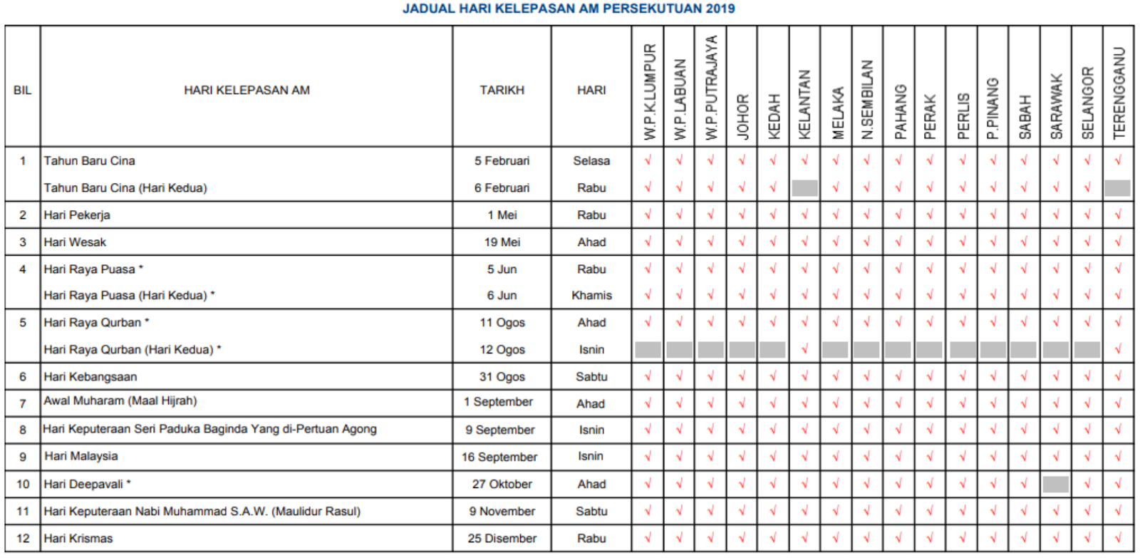 January 2019 Malaysia Students