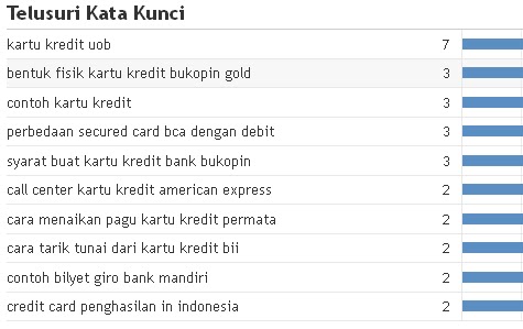 Keyword Pencarian Mafia Kartu Kredit