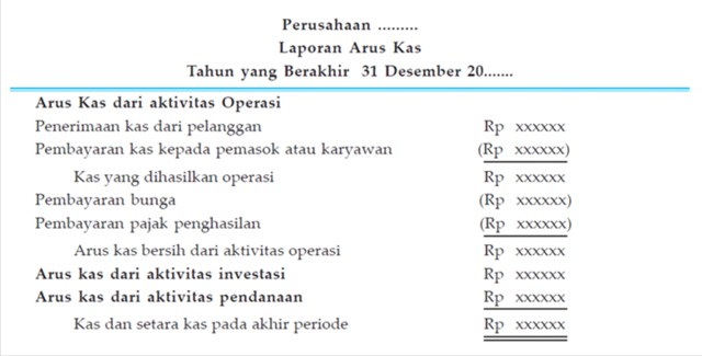 Blognya Akuntansi: Laporan Keuangan Perusahaan Jasa