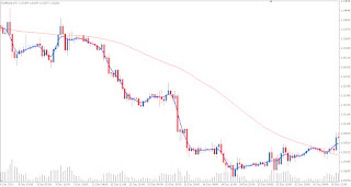 Technical Forex Market Indicator