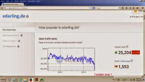 Sudden Drop Sudden Stop In Some European Online Dating Sites
