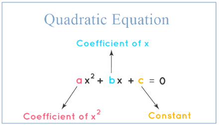Understanding quadratic equation - Digital Engine Land