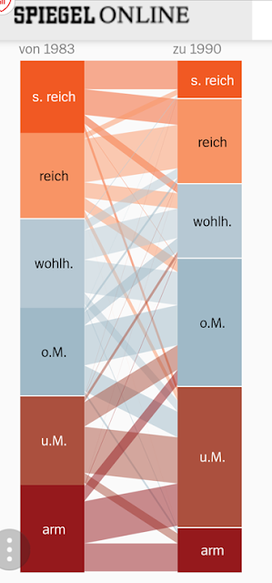 http://www.spiegel.de/wirtschaft/soziales/grimme-online-award-2017-fuer-was-heisst-schon-arm-armut-in-deutschland-a-1155694.html