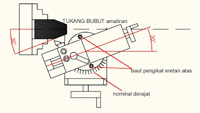 membubut tirus dengan menggeser eretan atas