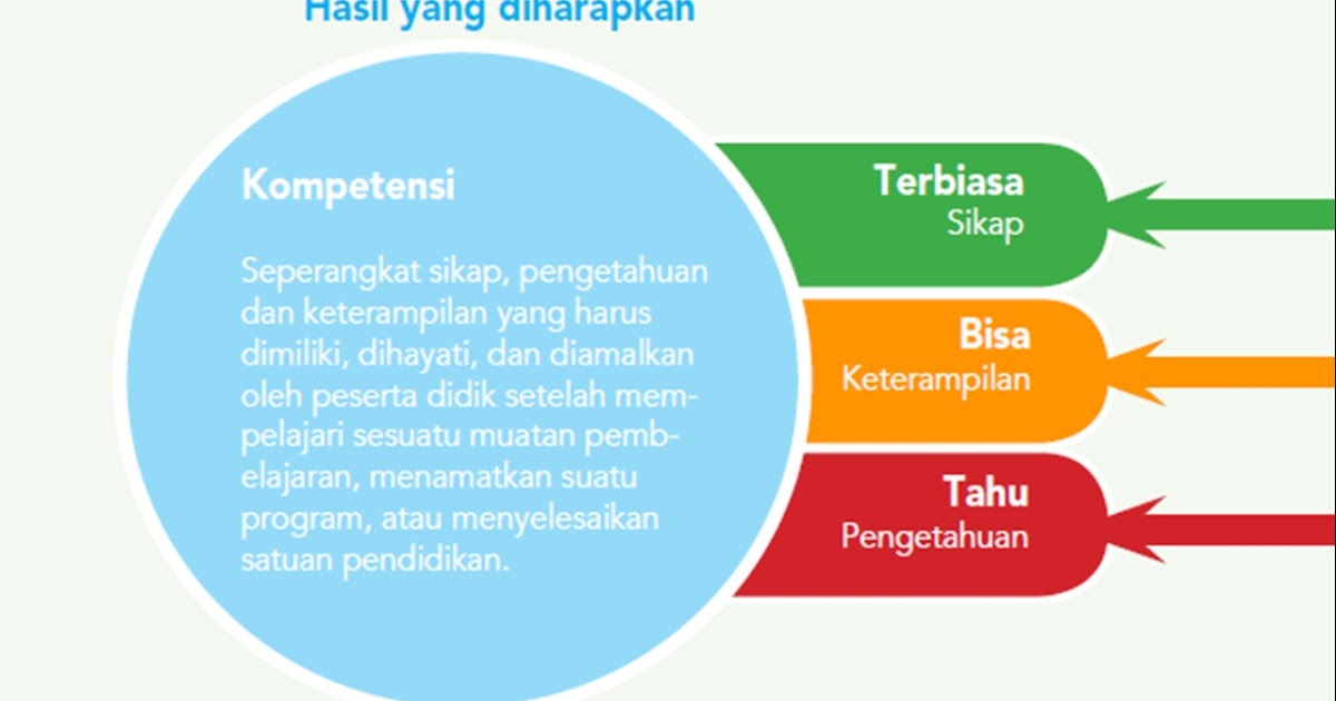 Rpp Anti Korupsi Sma / Rpp Kelas X : Reformasi birokrasi ...