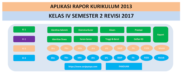 Aplikasi Rapor K13 Excel Sd/Mi Kelas 4 Tahun Pelajaran 2018-2019