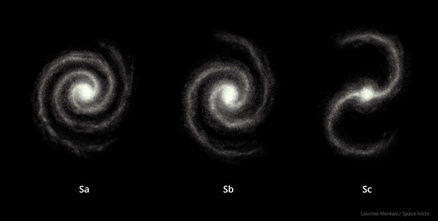Spiral galaksi