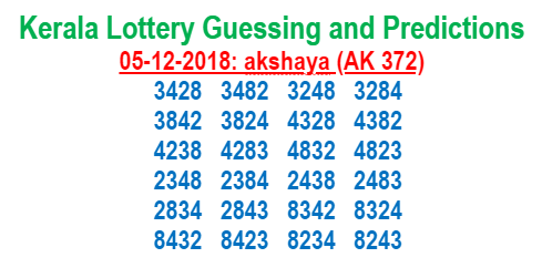 kerala lottery guessing tomorrow, kerala lottery guessing formula today, kerala lottery 3 number guessing formula, kerala lottery prediction chart tomorrow, kerala lottery tomorrow winning guessing number, kerala lottery guessing number tips, kerala lottery guessing tomorrow last 3 numbers, kerala lottery guessing whatsapp group