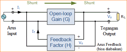 Sistem Kontrol Umpan Balik (feedback)