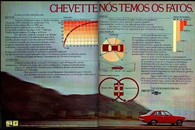 propaganda chevrolet Chevette - GM - 1974. anos 70.  brazilian advertising cars in the 70. história da década de 70; Brazil in the 70s; propaganda carros anos 70; Oswaldo Hernandez;