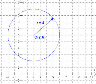 Trigonometria Ecuaciones De La Circunferencia