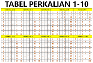 Gambar Tabel Perkalian 1 10